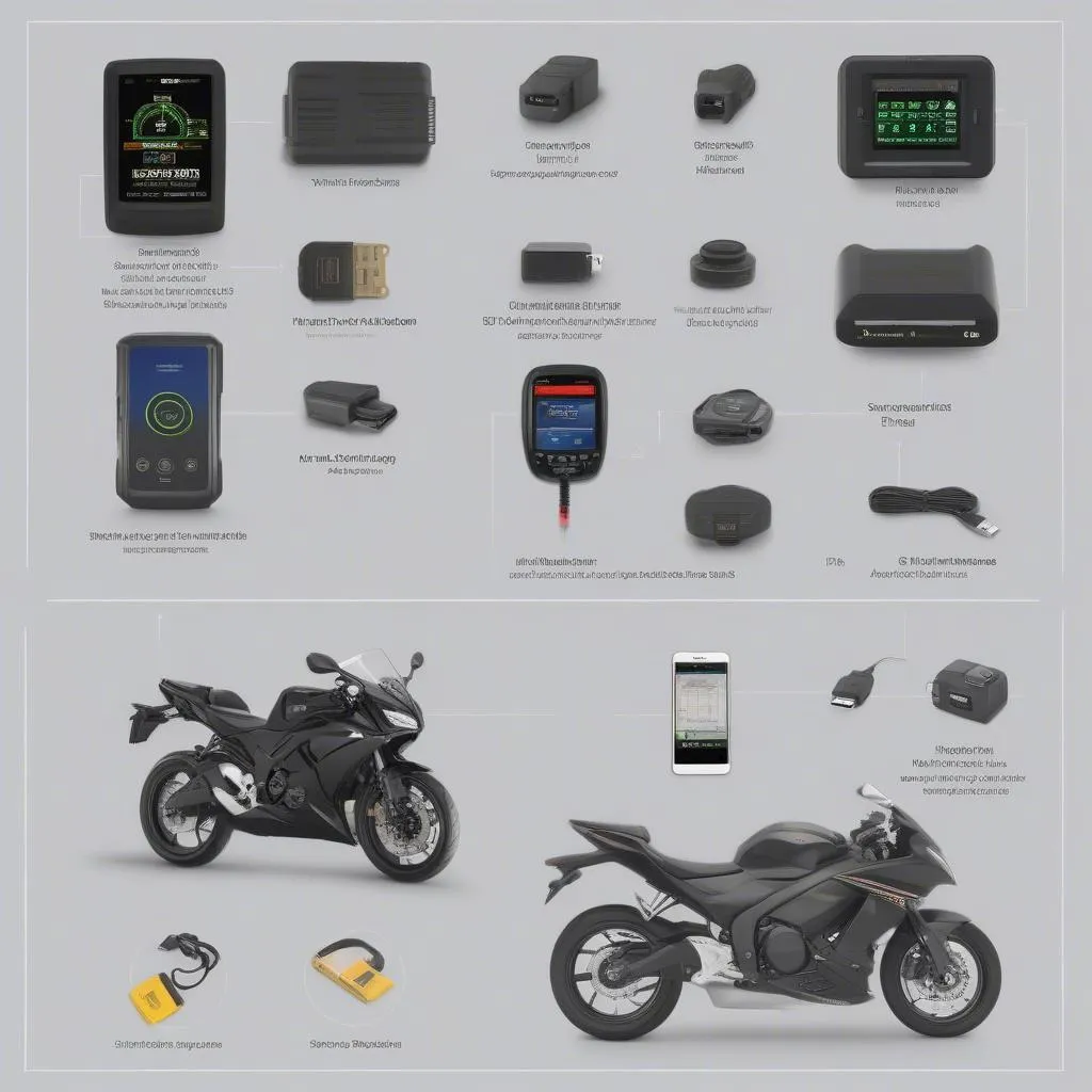 OBD2 Scanners for Motorcycles