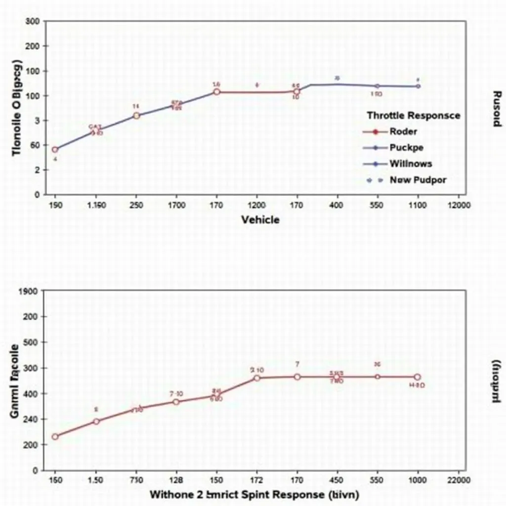 OBD2 Sprint Booster Throttle Response Comparison