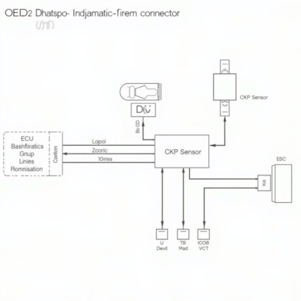 OBD2 System Components