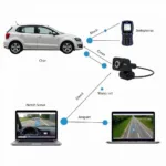 OBD2 Video Capture Setup