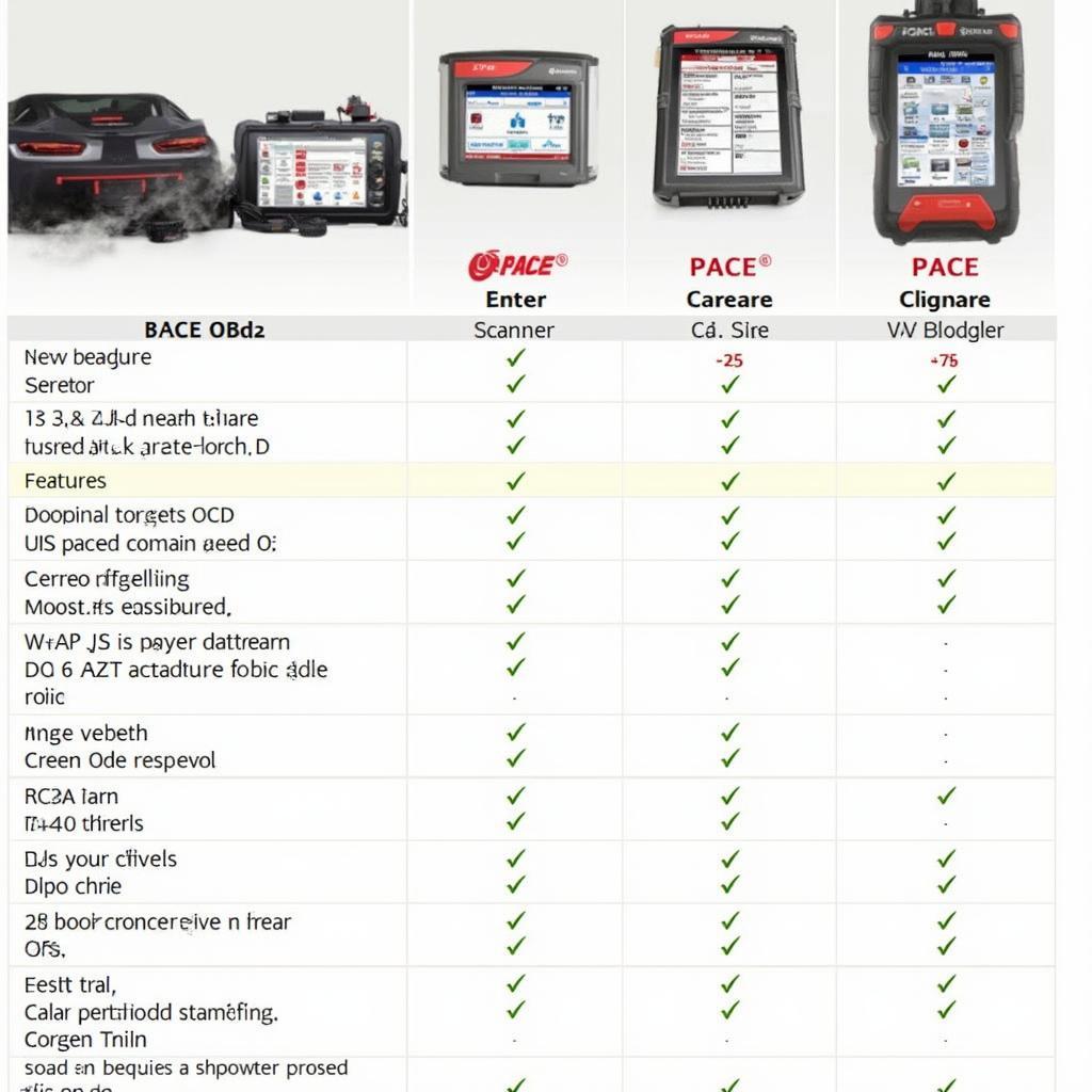 Comparing PACE OBD2 Scanners