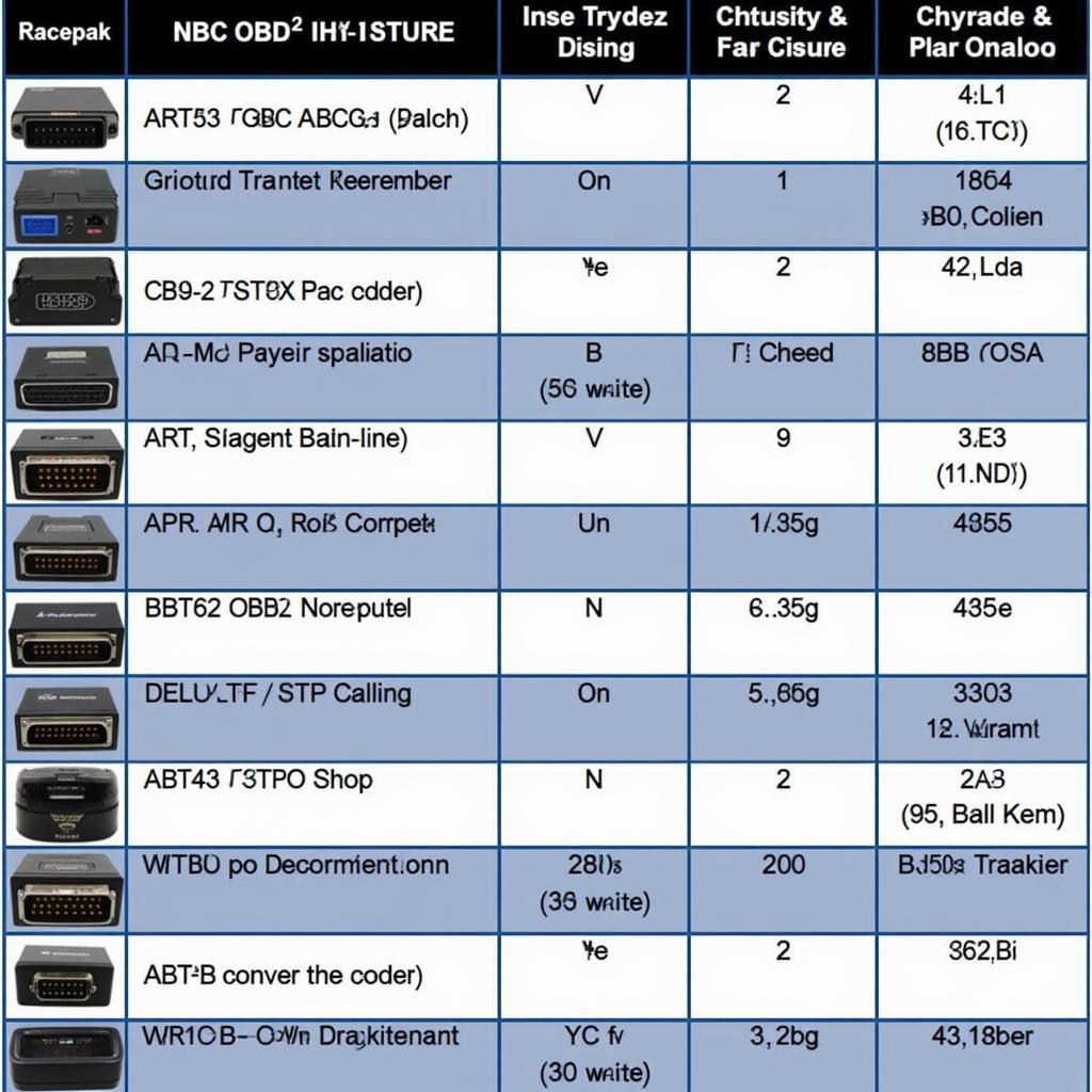 Racepak OBD2 Interface Product Lineup