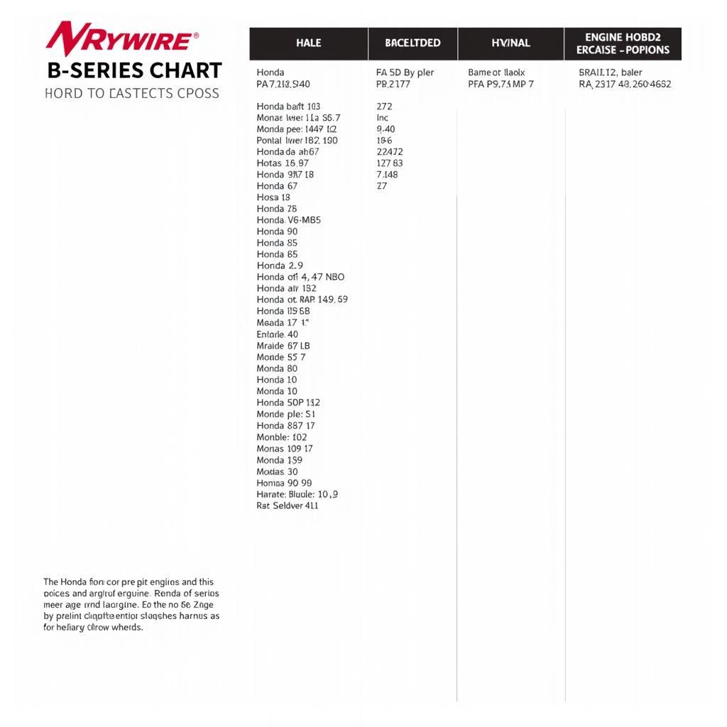 Rywire B-Series Harness Compatibility Chart