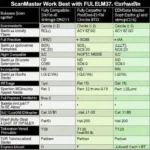 ScanMaster ELM327 Compatibility Chart