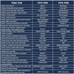 Chart of Subaru TPMS PIDs for various models