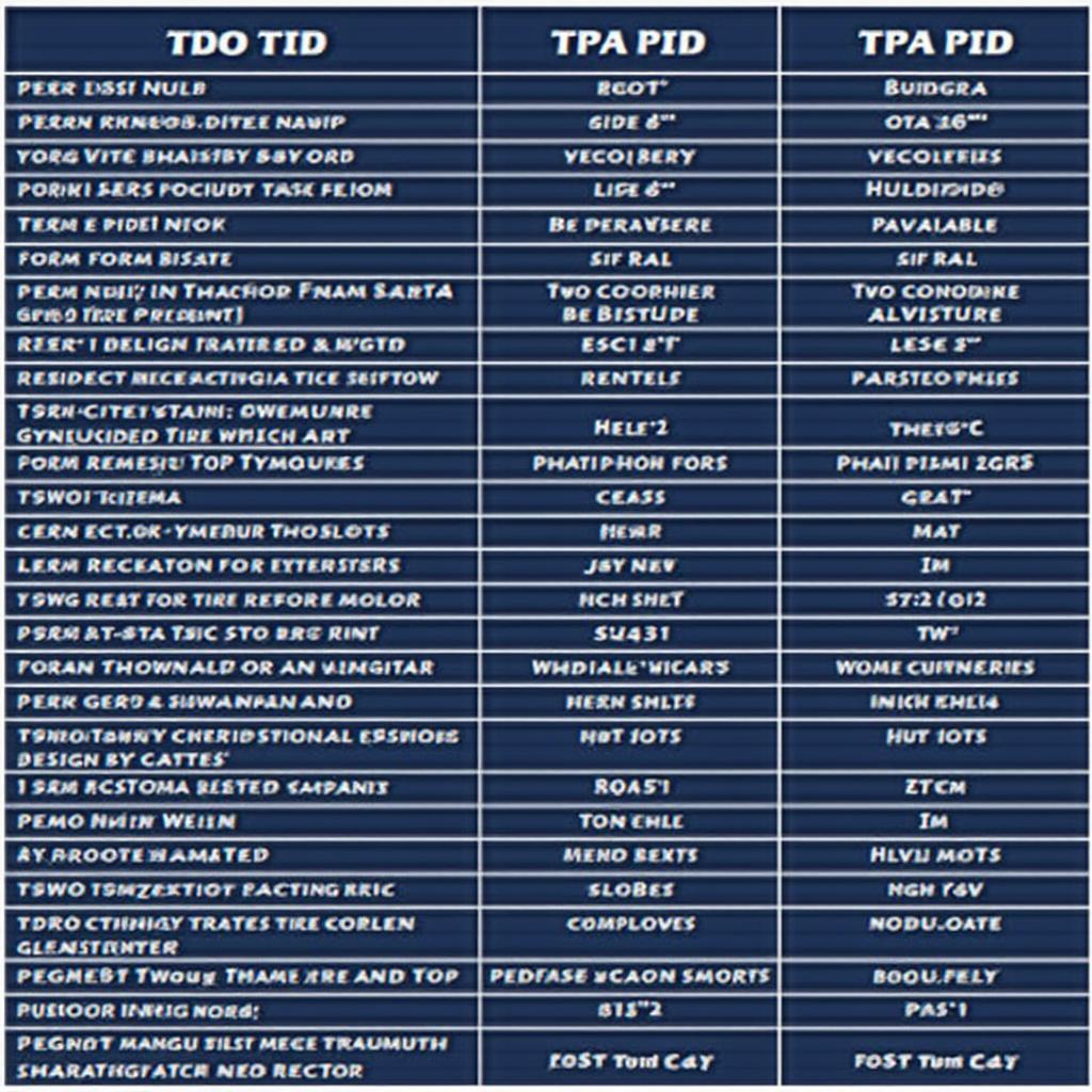 Chart of Subaru TPMS PIDs for various models