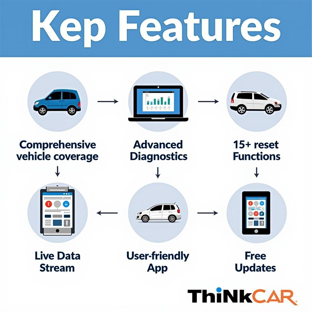 Key features of the Thinkcar Thinkdiag Bluetooth OBD2 Dongle 301180767