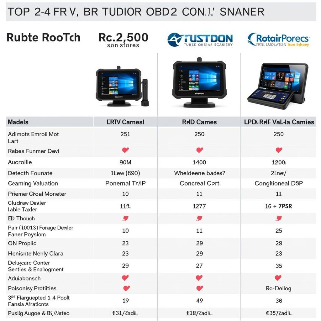 Comparing Topdon Tablet OBD2 Scanners