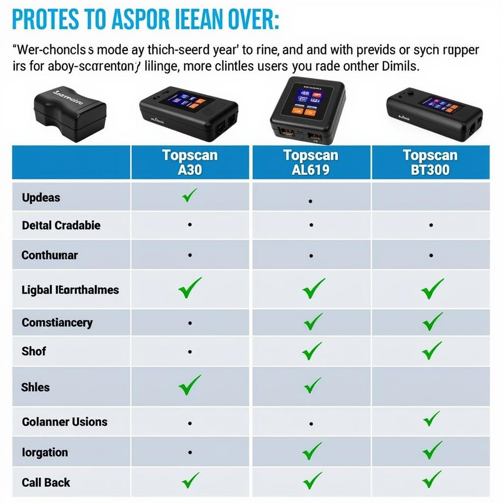 Comparison Table of Topdon Topscan OBD2 Scanner Models