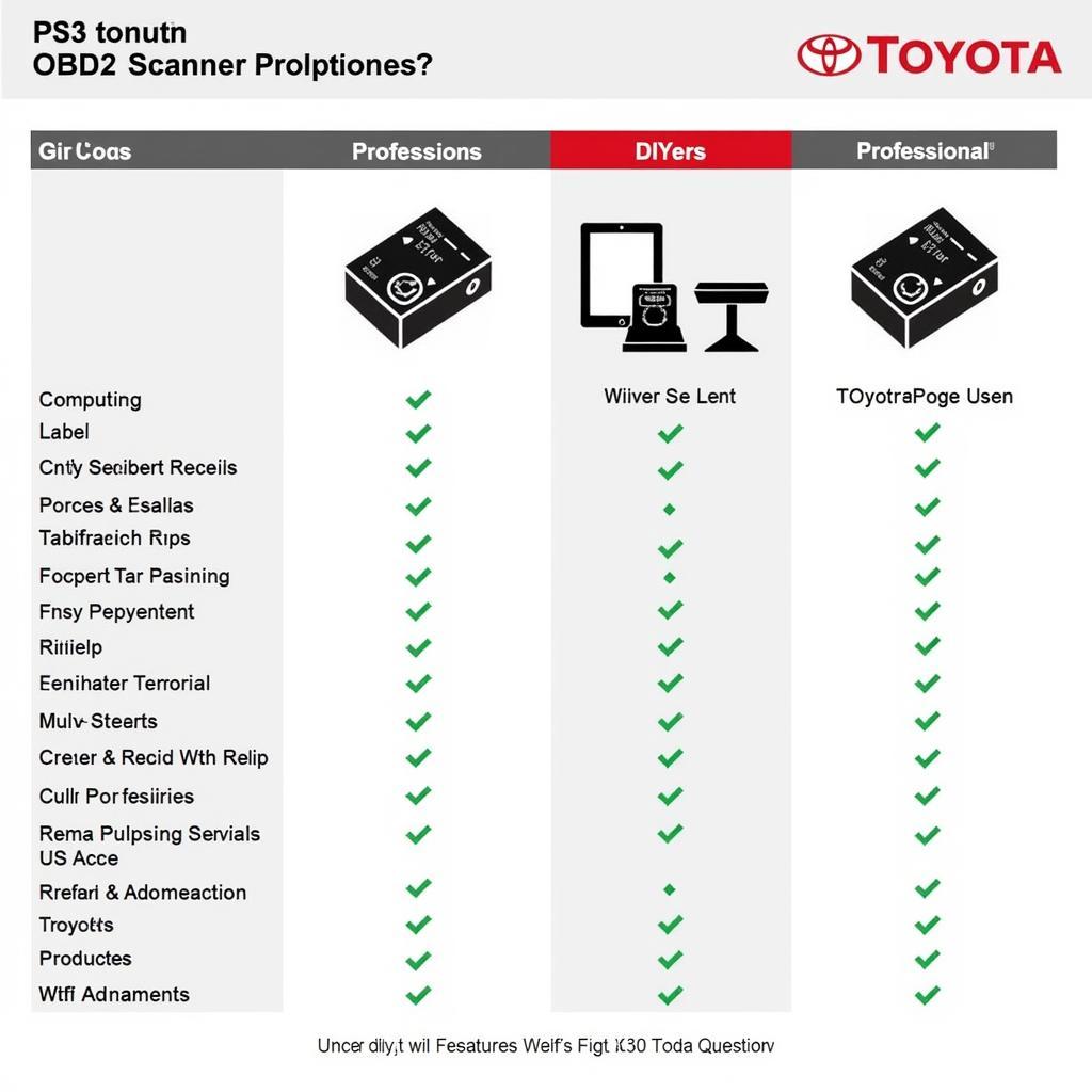 Toyota OBD2 Scanner Options