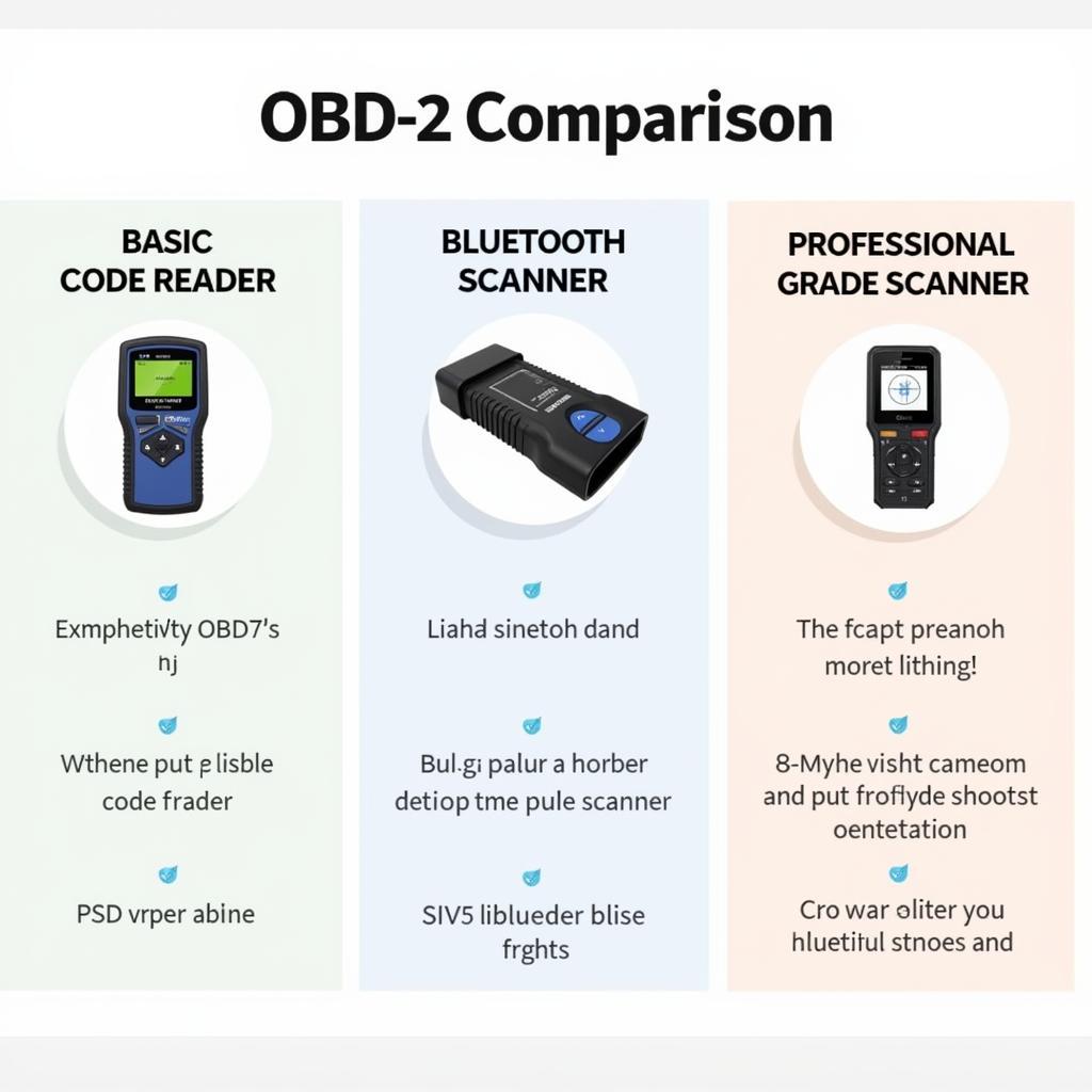 Types of OBD2 Scanners