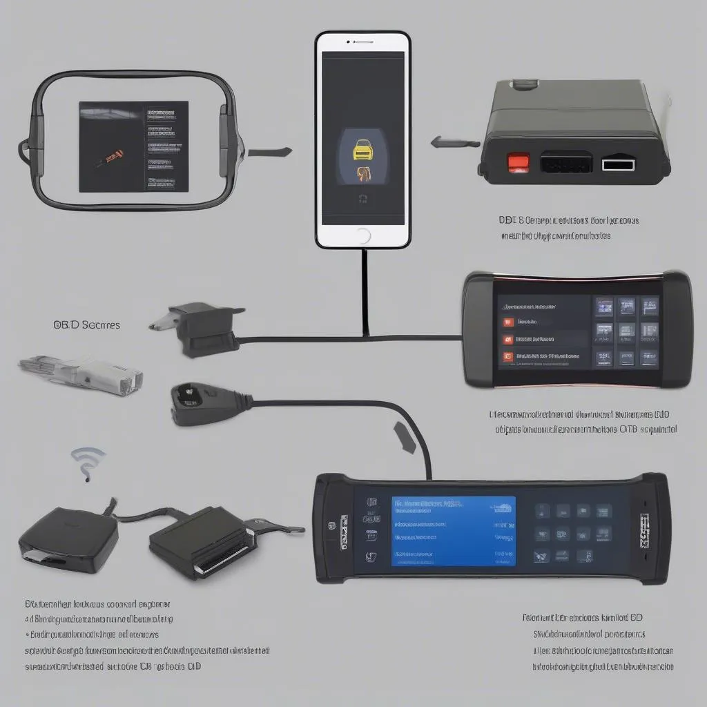 Different Types of OBD2 Scanners Available