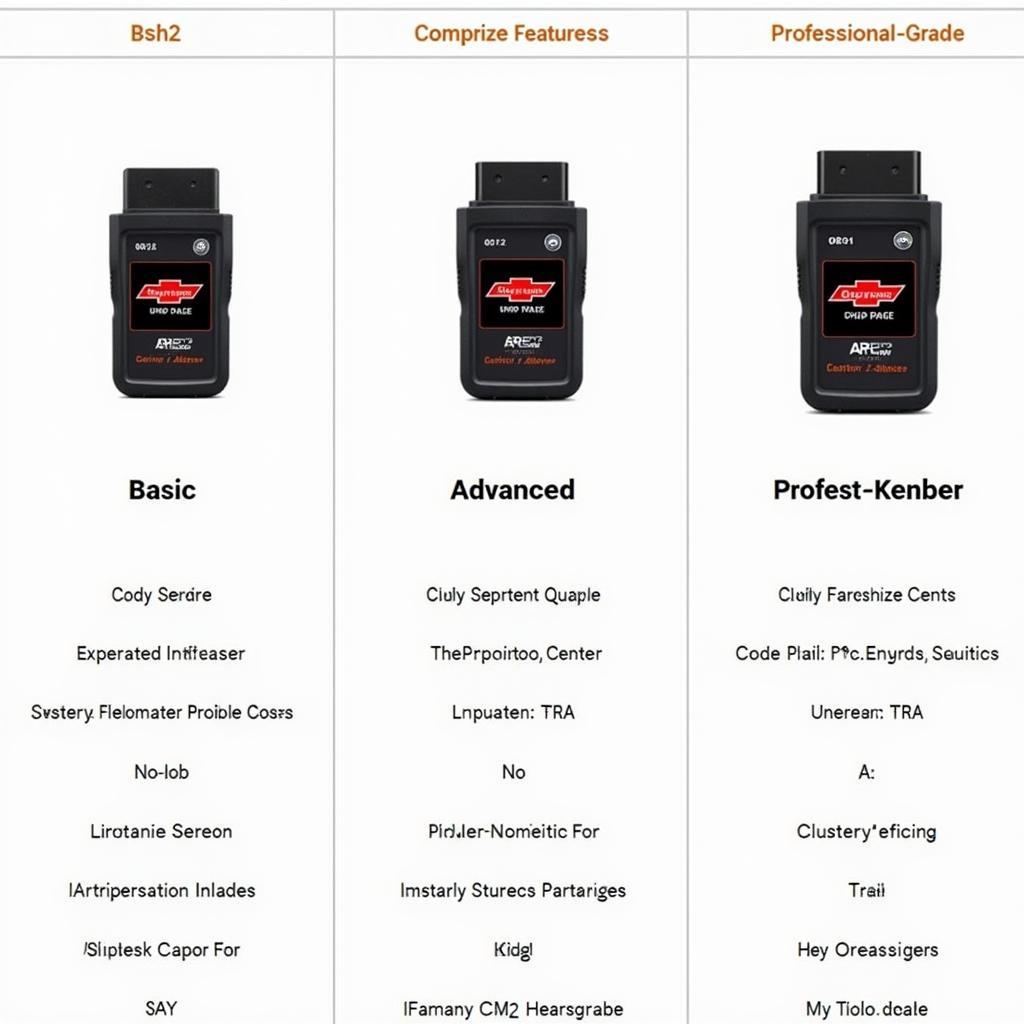 Types of Chevy OBD2 Scan Tools