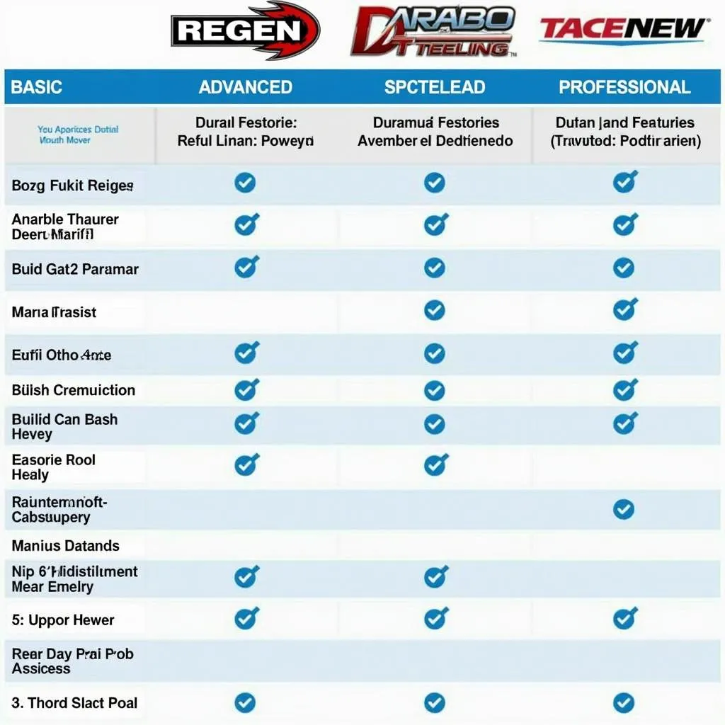 Different Types of Duramax Regen OBD2 Readers