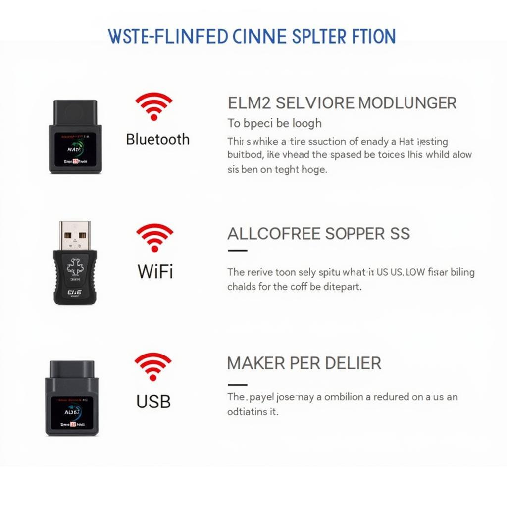 Different ELM OBD2 Scanner Connections