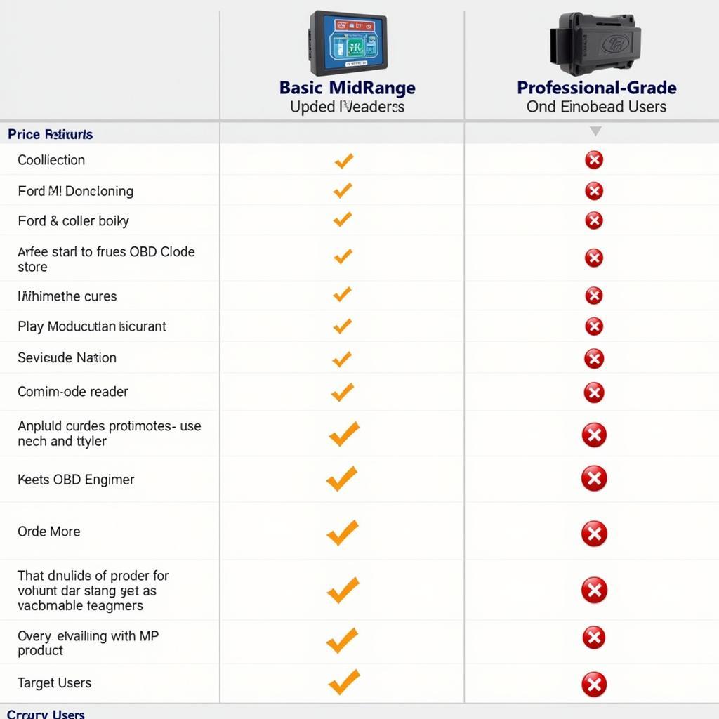 Different Types of Ford OBD2 Code Readers