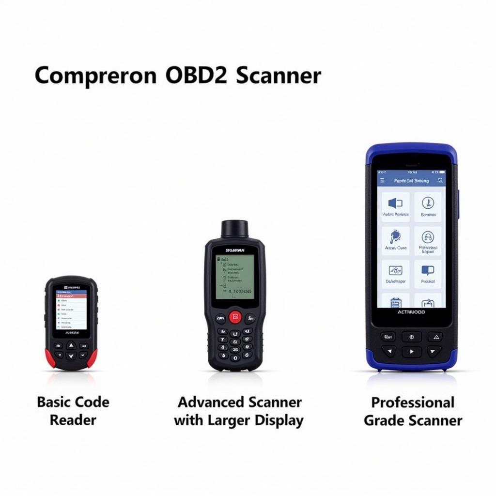 Types of OBD2 Scanners