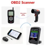 Different Types of OBD2 Scanners