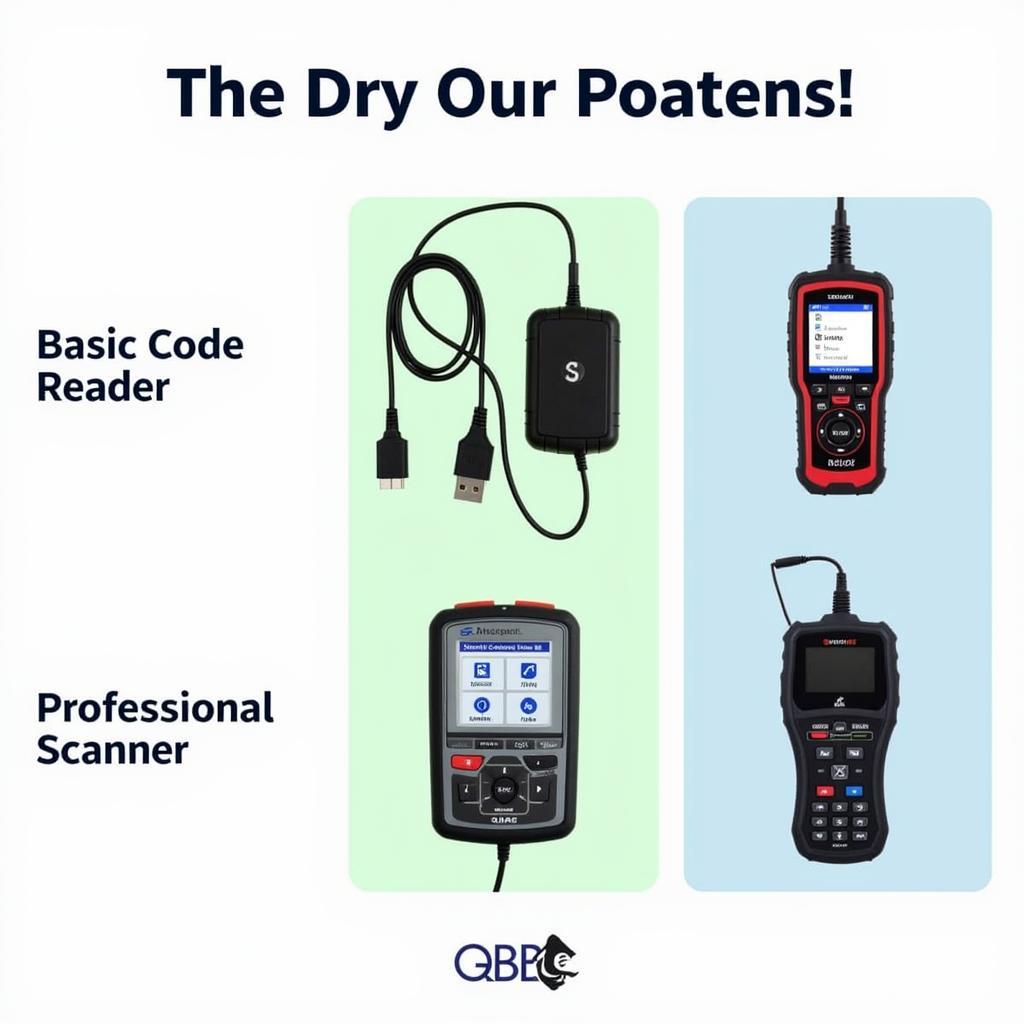 Different Types of OBD2 Scanners