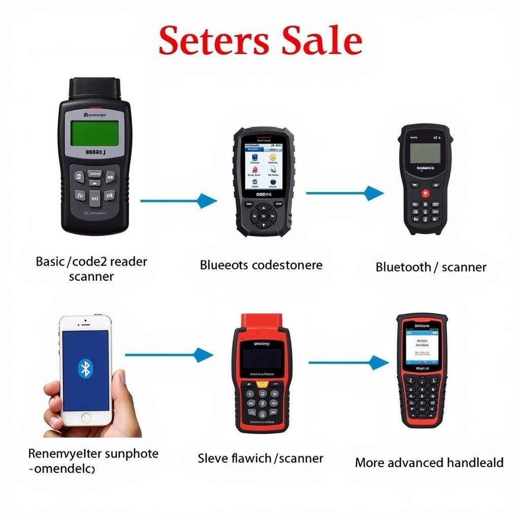 Different Types of OBD2 Scanners Available