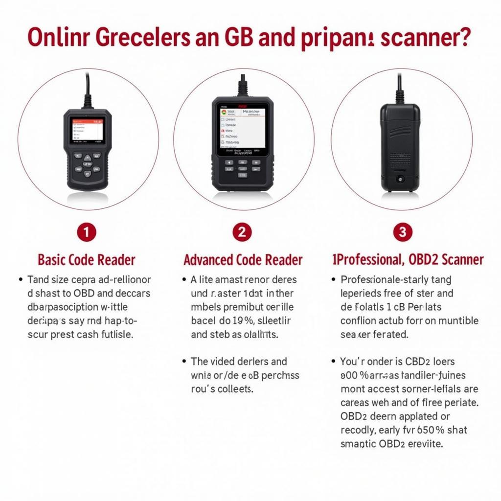 Different Types of OBD2 Scanners Available