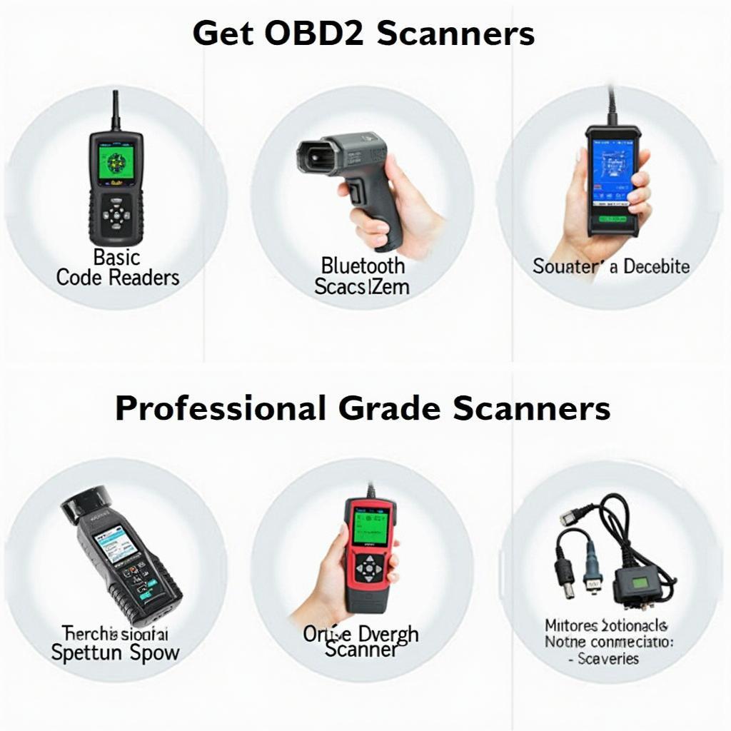 Different OBD2 Scanners available