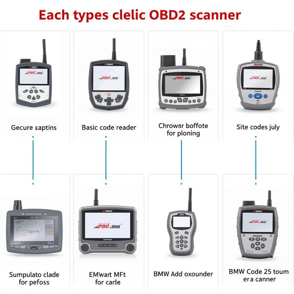 Different Types of OBD2 Scanners Suitable for a BMW M6