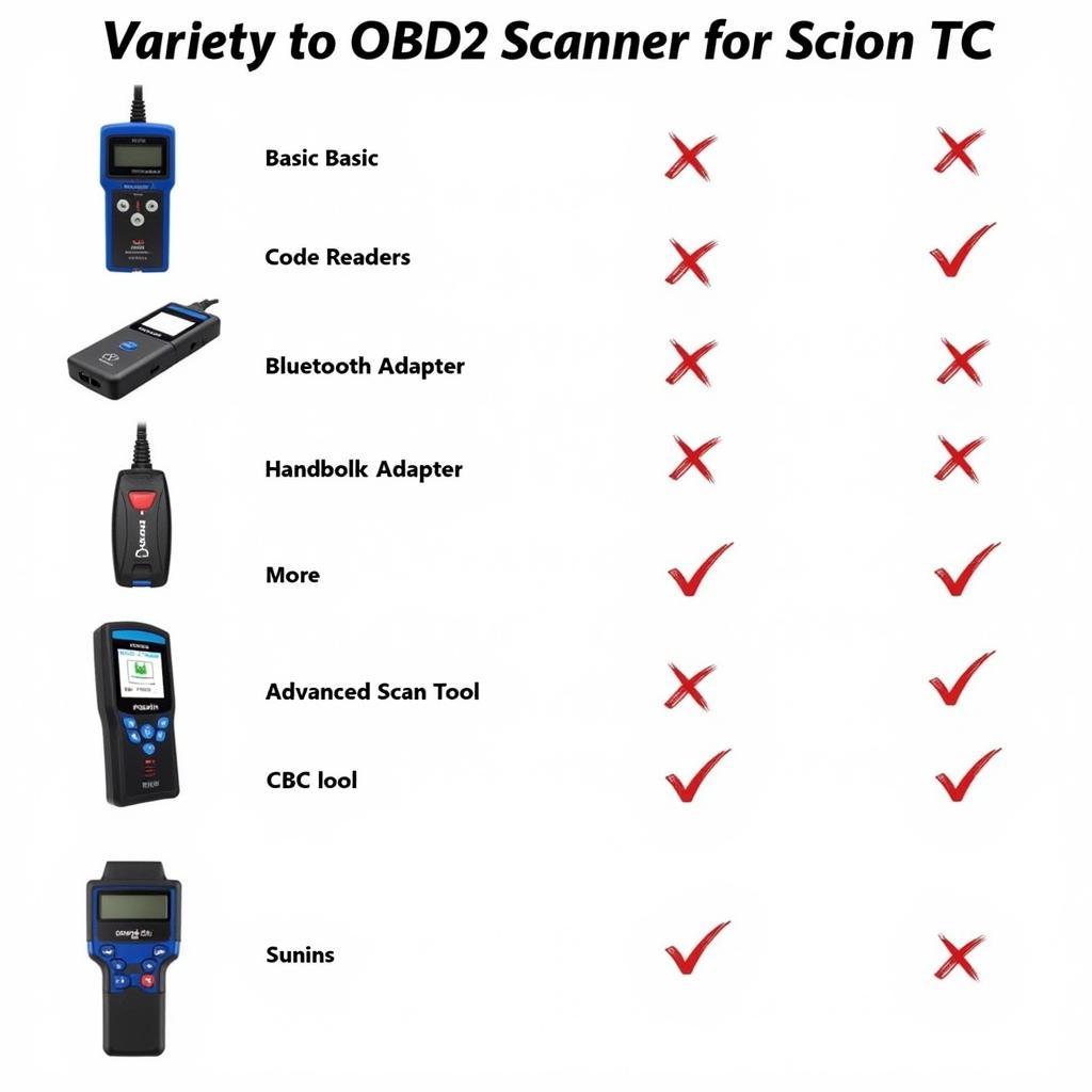 Different OBD2 Scanners for Scion tC 