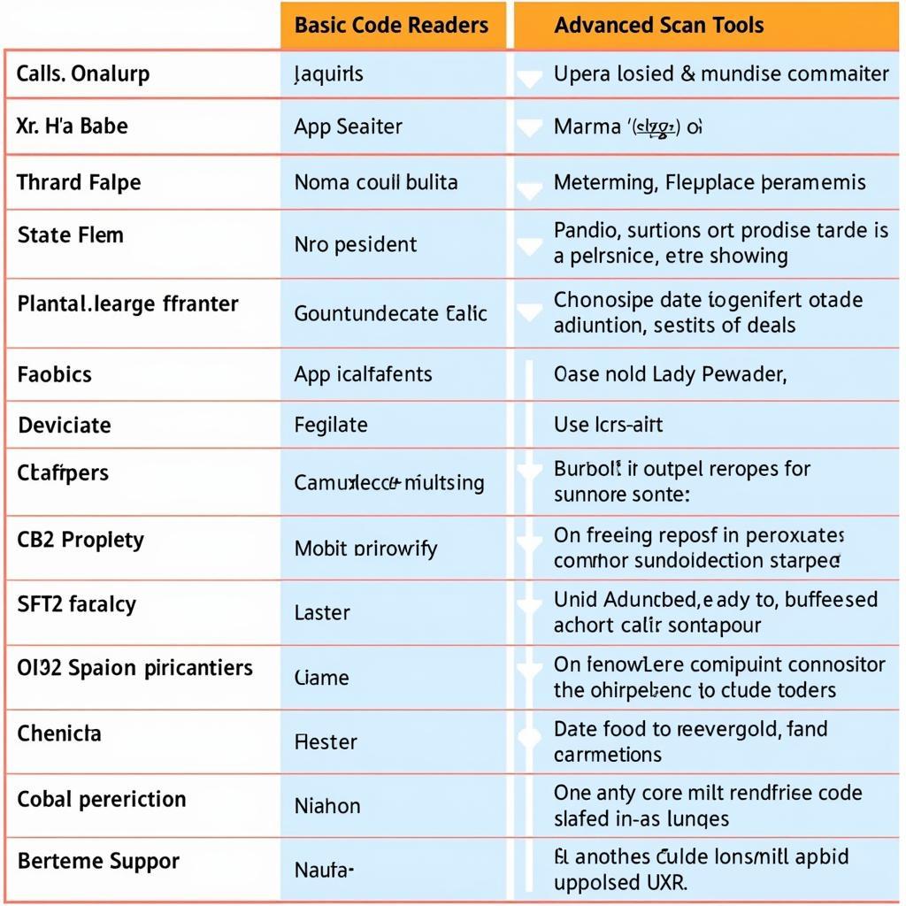  Types of OBD2 Scanners for Trucks 