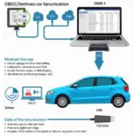 USB OBD2 Cable Driver Connection