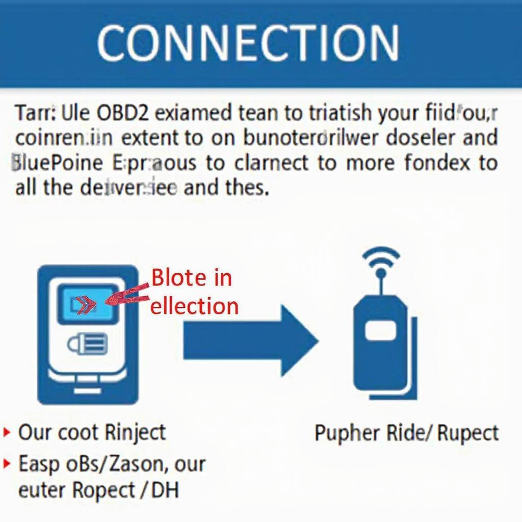 A person connecting a BlueDriver OBD2 scanner to a car's OBD2 port