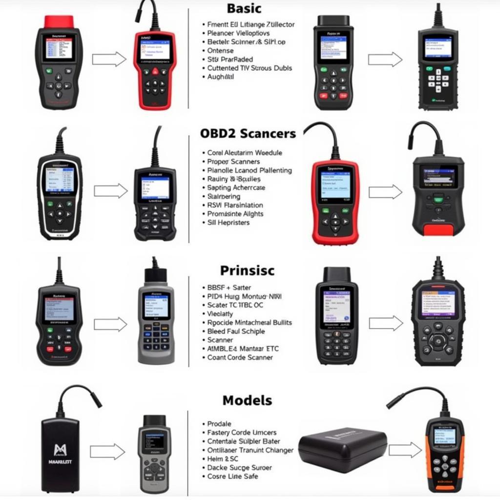 Different Types of OBD2 Scanners Available