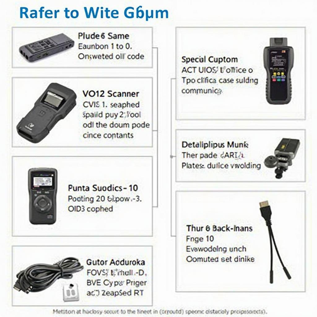 Different OBD2 scanners suitable for Volvo vehicles