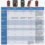 VeePeak OBD2 Scanner Models Comparison