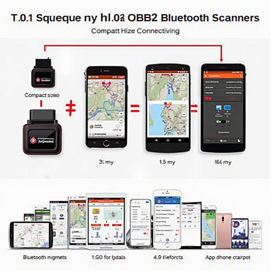 10 Dollar OBD2 Bluetooth Scanner Features