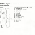 2004 Ford F150 OBD2 Fuse Diagram