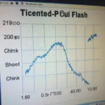 2015 WRX OBD2 ECU Flash Performance Gains