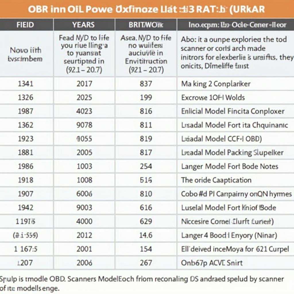 7.3 Powerstroke OBD2 Scanner Compatibility Chart