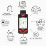 Acetel 4G LTE OBD2 Scanner Features