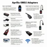 Different Types of Aprilia OBD2 Adapters