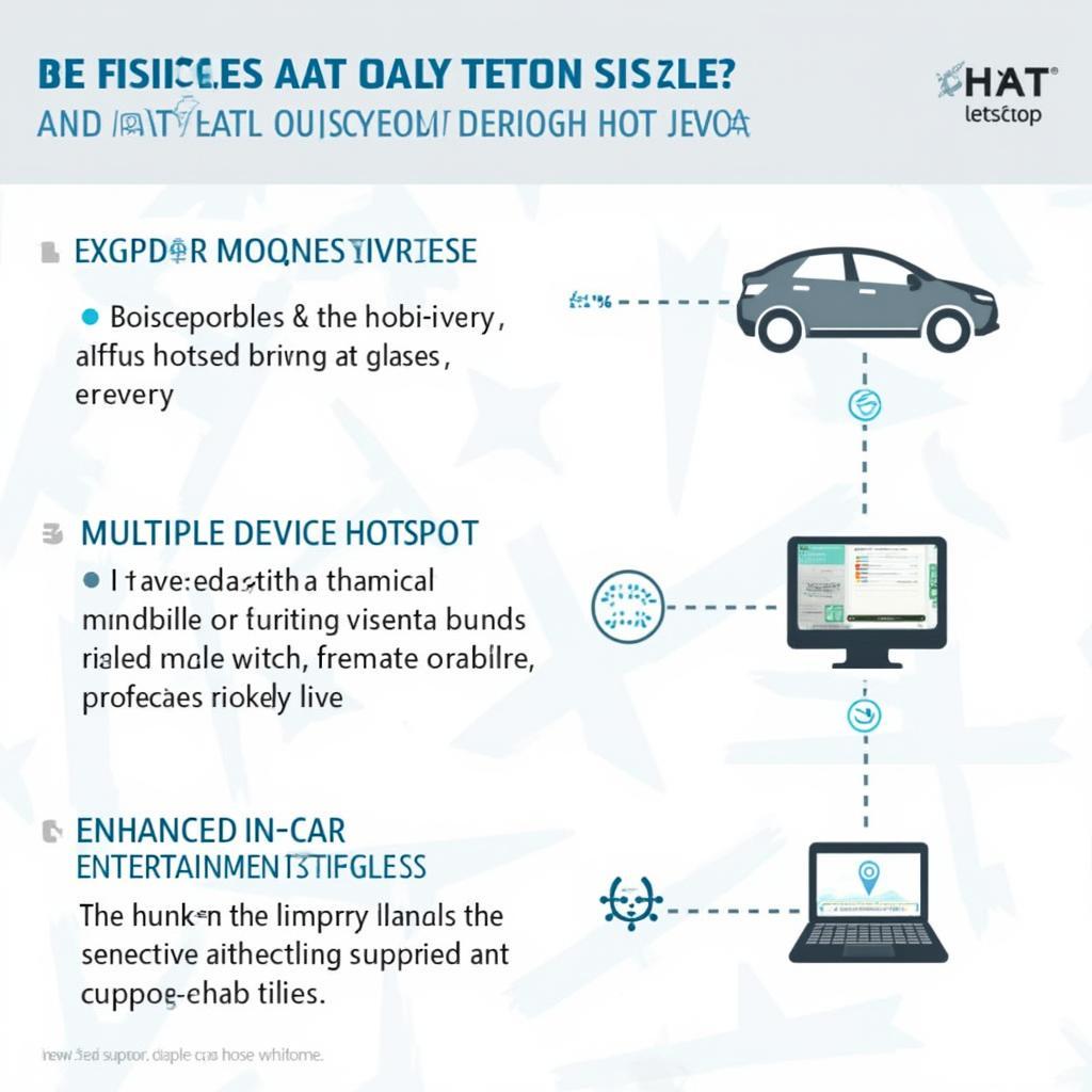 Benefits of using ATT OBD2 Hotspot