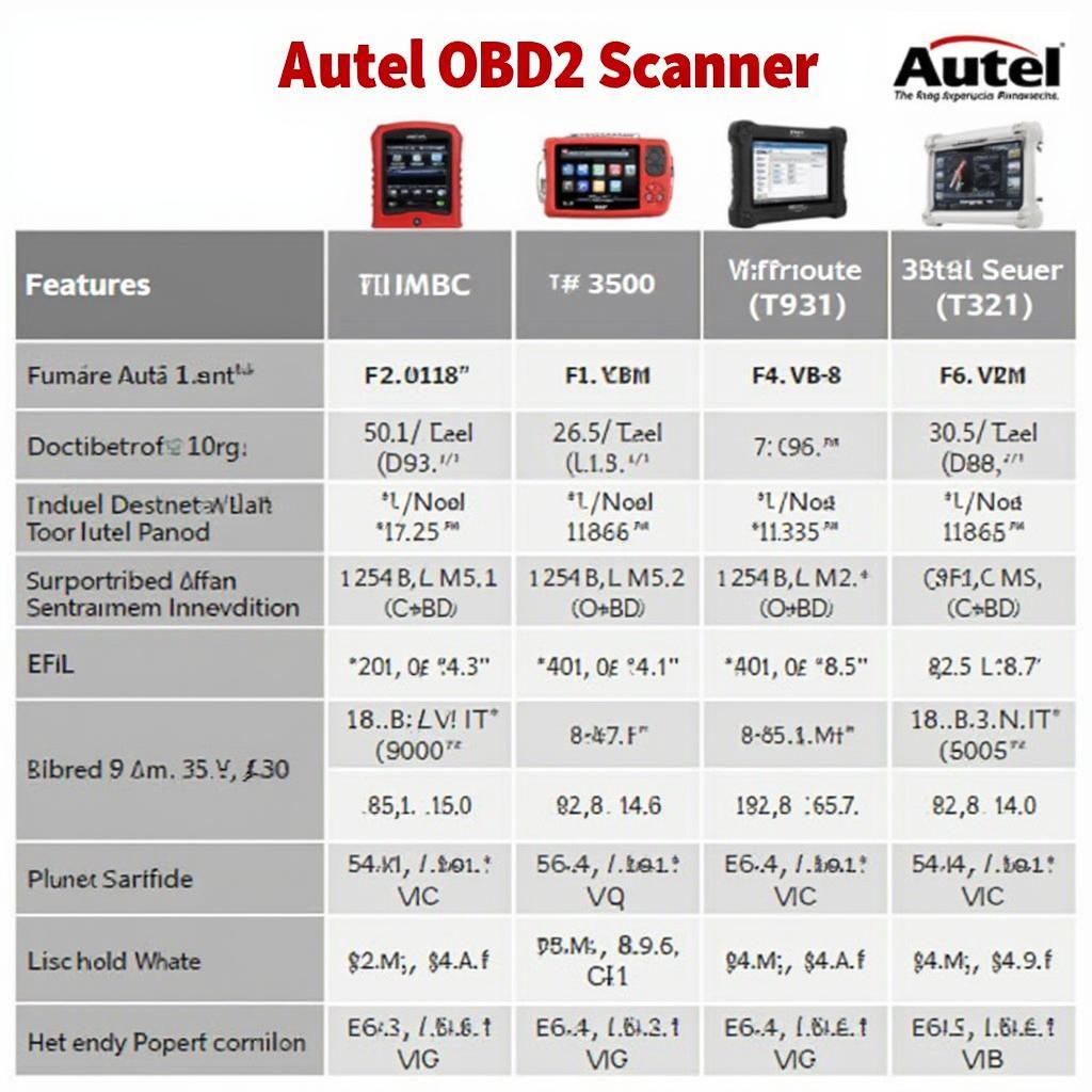 Autel OBD2 Scanner Comparison Chart