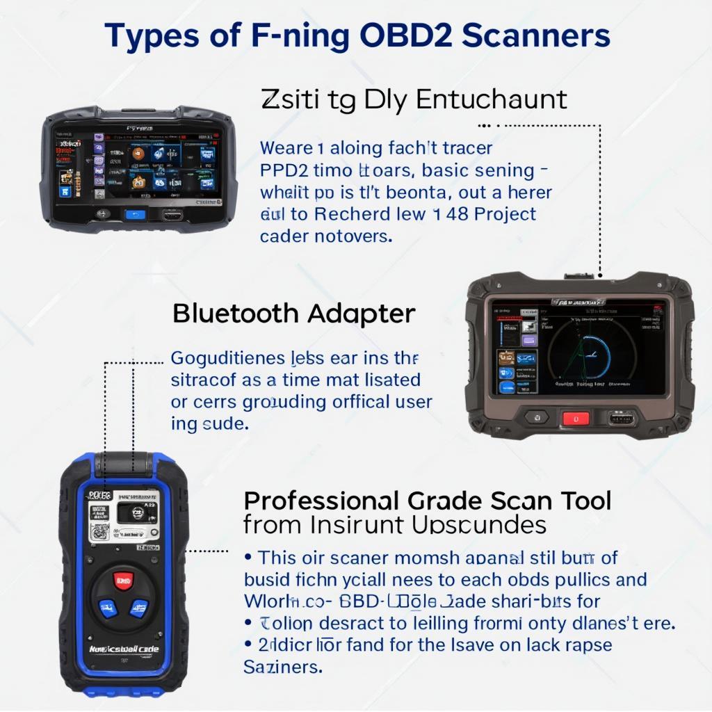 Choosing the Right OBD2 Scanner for Your Needs