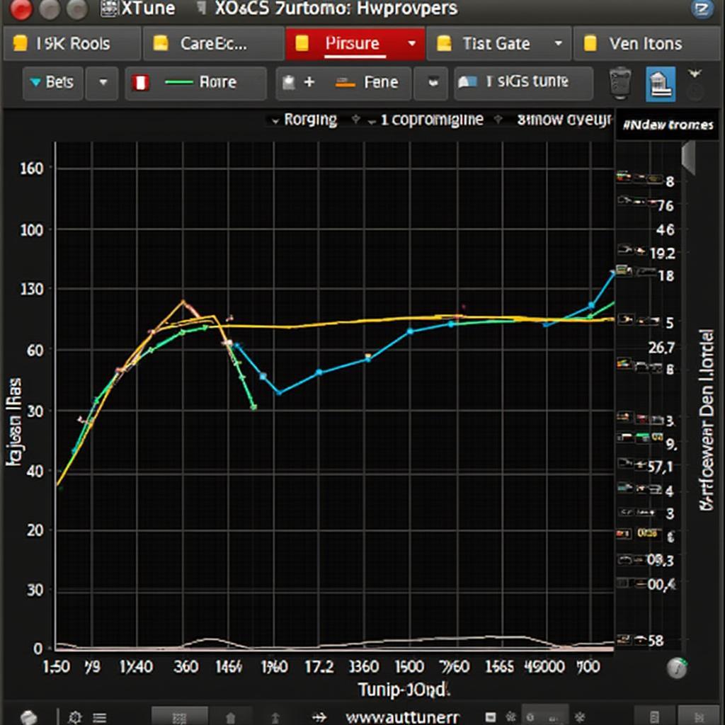 Autotuner OBD2 Performance Graph Displaying Horsepower and Torque