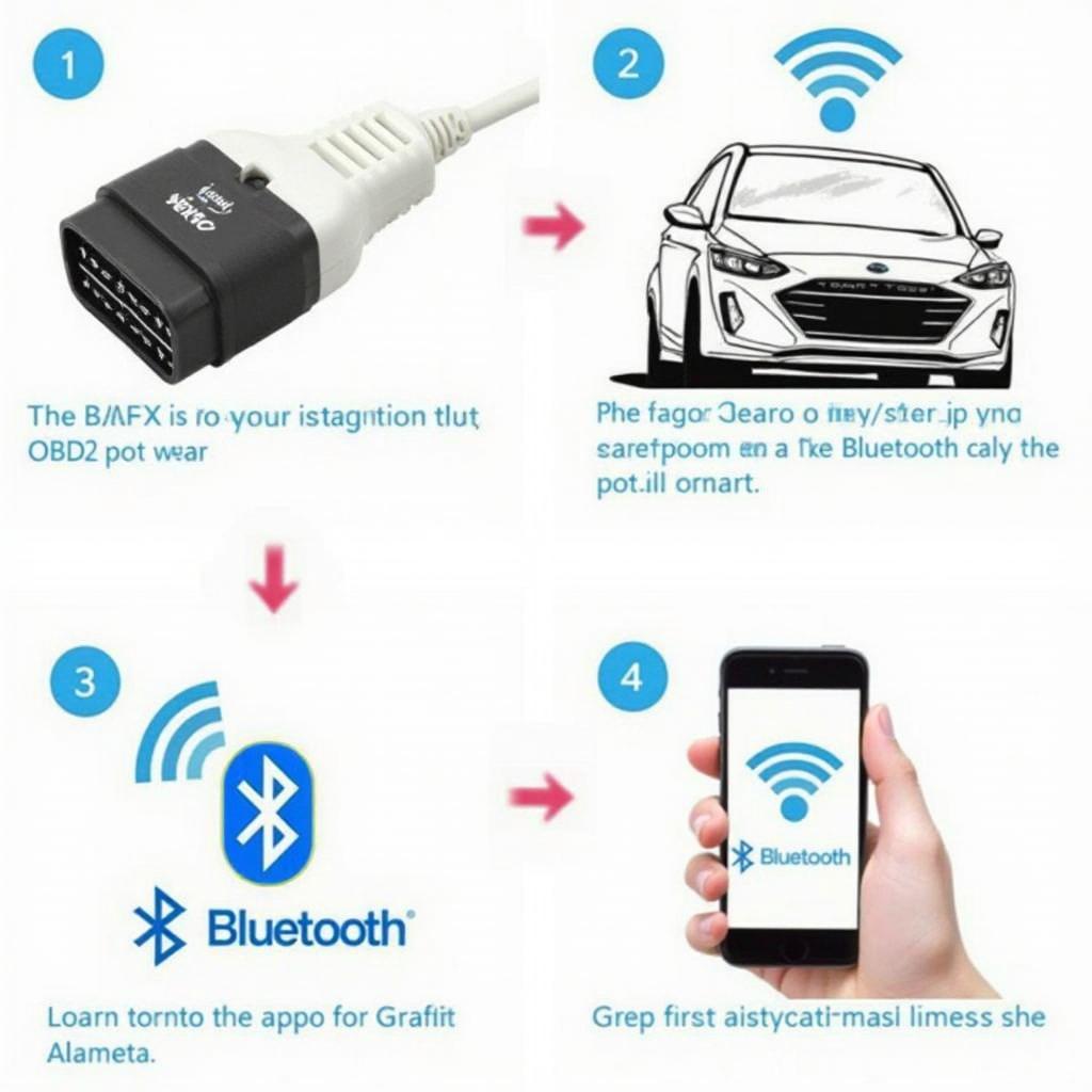 BAFX OBD2 Bluetooth Adapter Setup Process