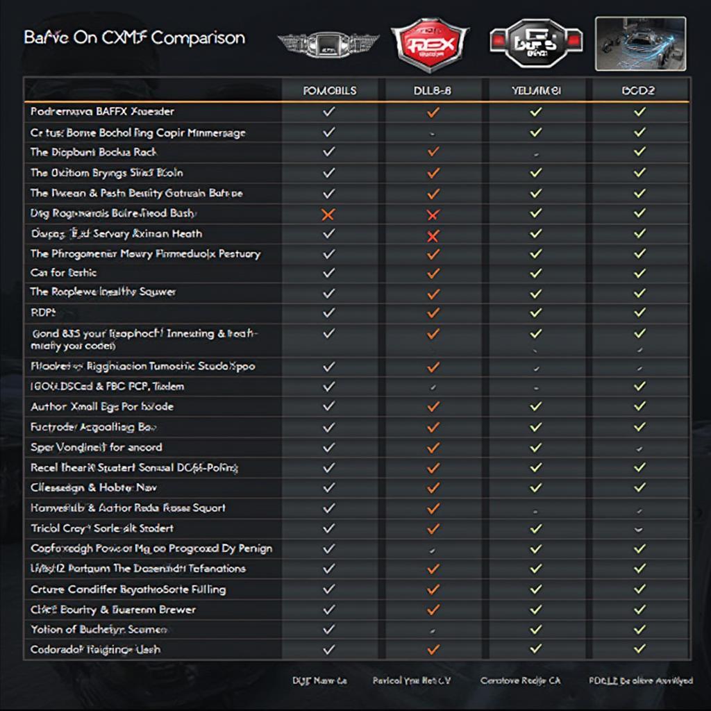 BAFX OBD2 Model Comparison Chart