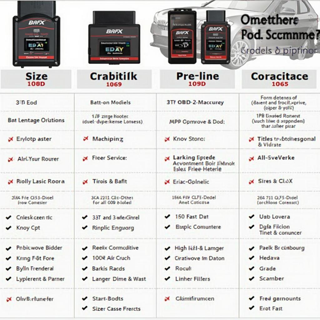 BAFX OBD2 Scanner Models Comparison