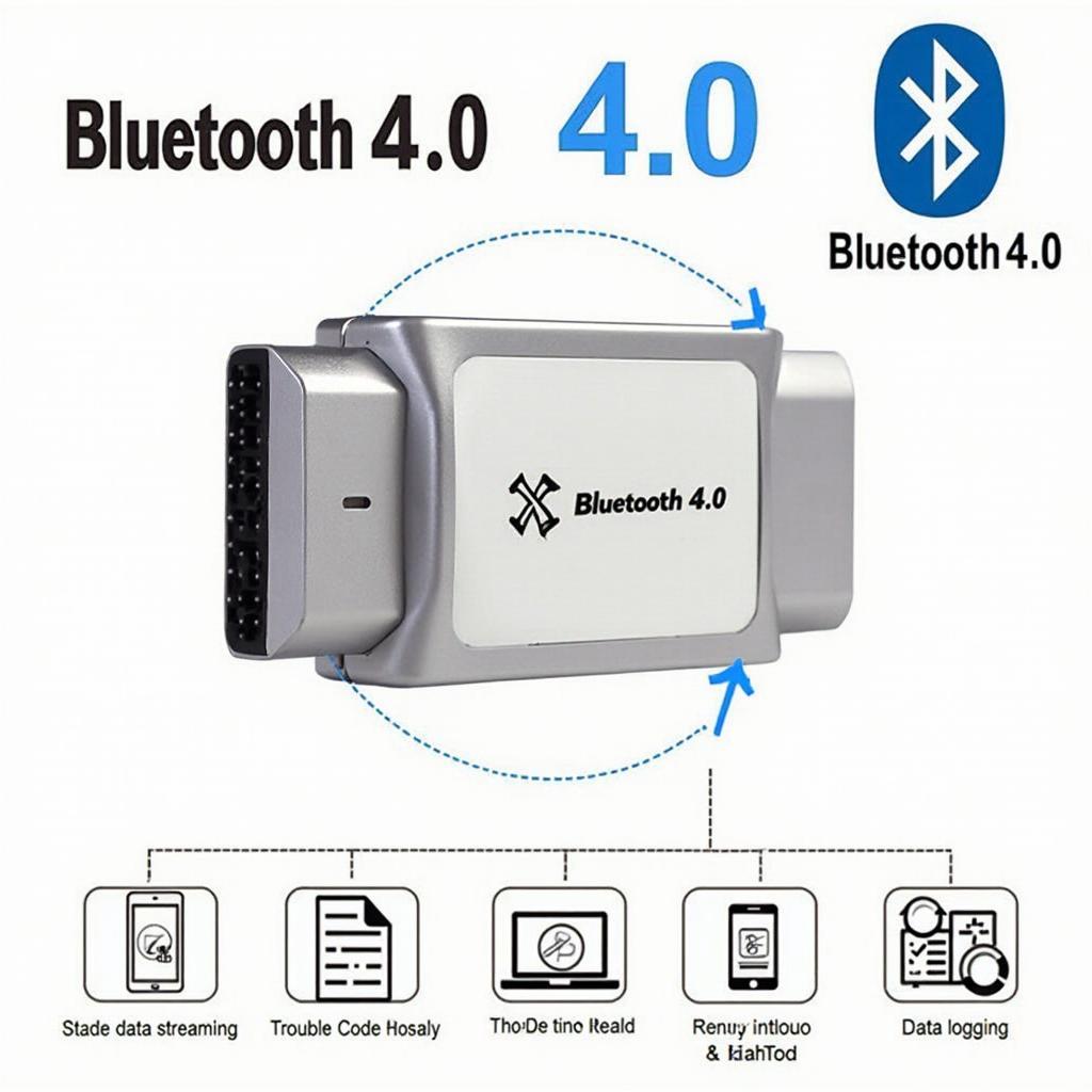 Best OBD2 Bluetooth 4.0 Scanner Features