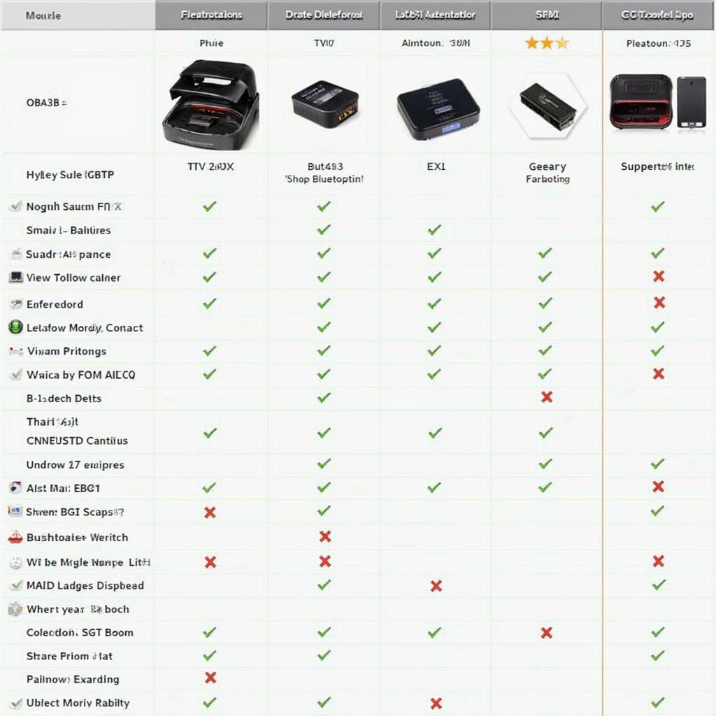 Top OBD2 Interfaces for iPhone