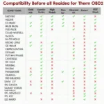 OBD2 Scanner Compatibility Chart 2019